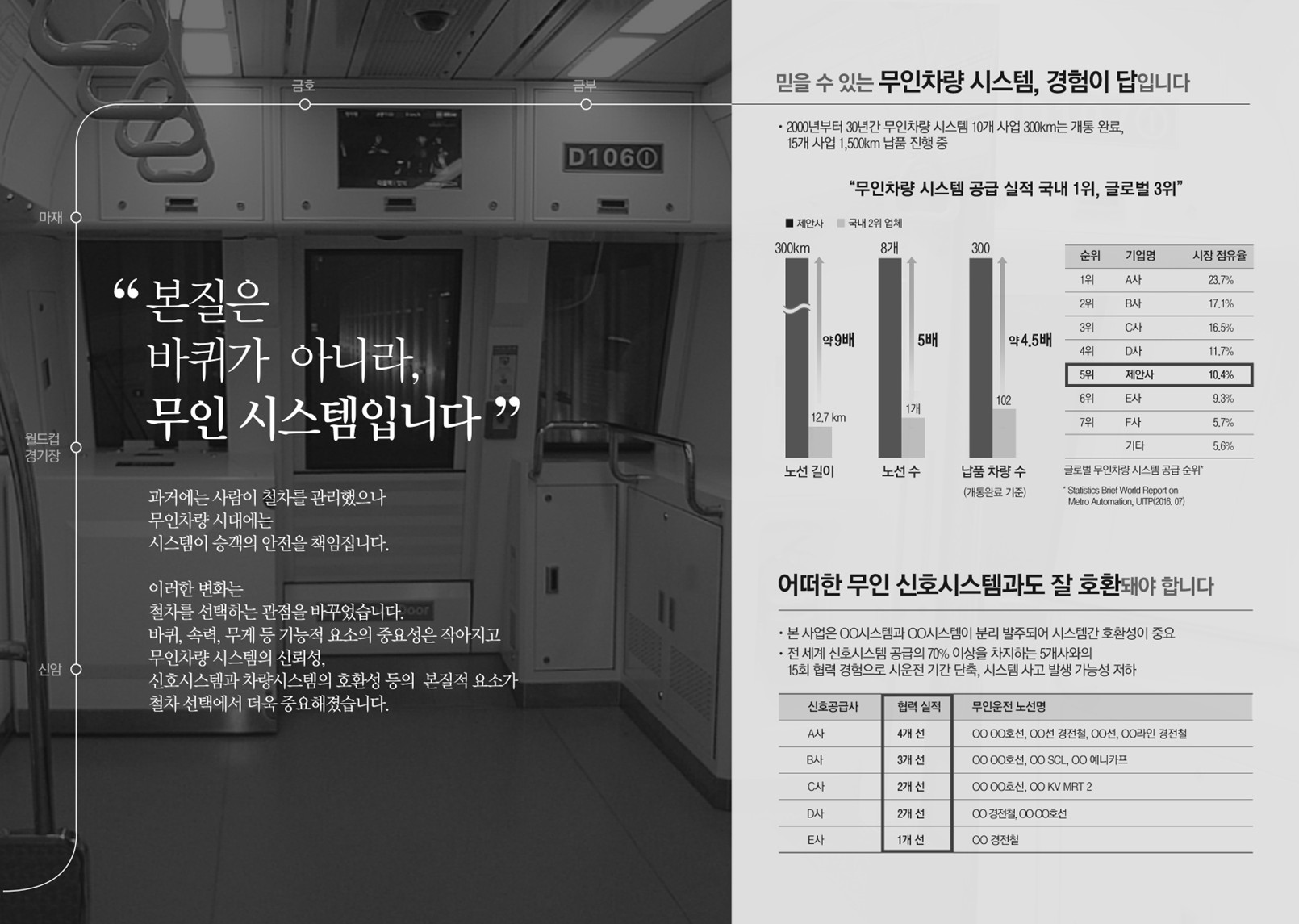 철도